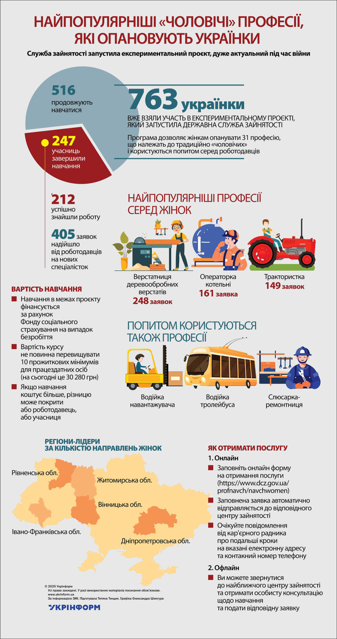 За інформацією ЗМІ. Використано ілюстрації з сайтів freepik.com, pinterest.com, 056.ua