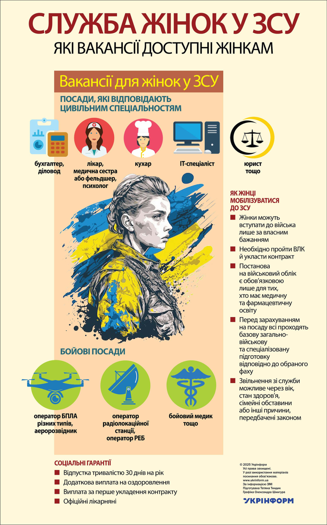 Згідно з інформацією преси. Застосовано ілюстрації з ресурсів freepik.com, pngwing.com, flaticon.com, klipartz.com