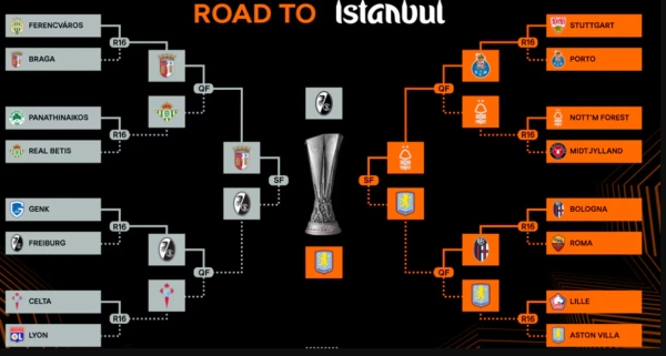 "Фрайбург" vs "Астон Вілла": битва дебютанта фіналу з володарем Кубка чемпіонів у Лізі Європи 2