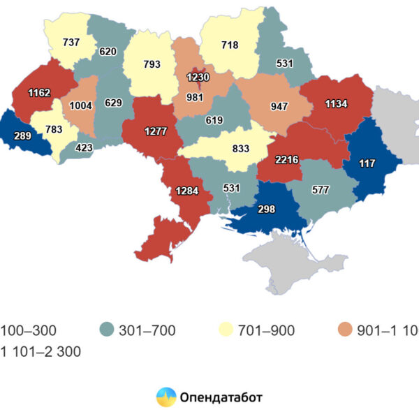 19 700 разів: скільки українців звернулись по допомогу від домашнього насильства за пів року